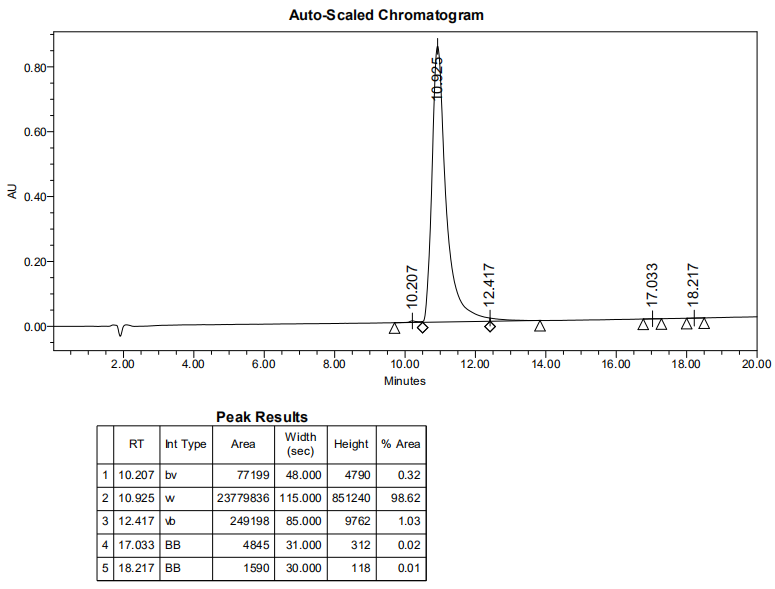 多聚抗原肽，分支肽的HPLC(專肽生物www.tsjxdd.com)