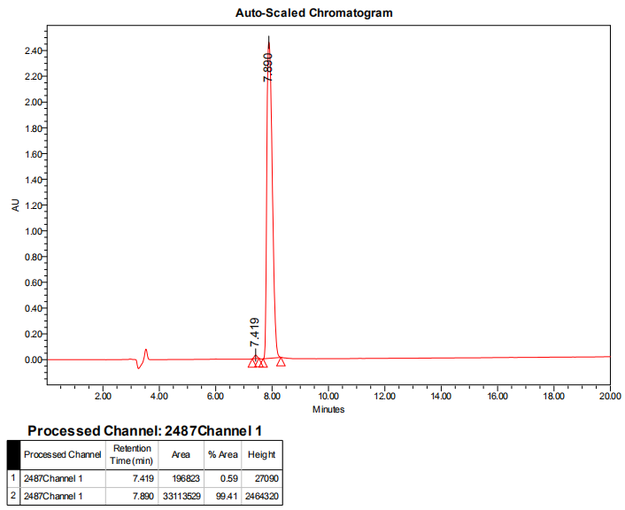 雙標記多肽的HPLC(專肽生物www.tsjxdd.com)