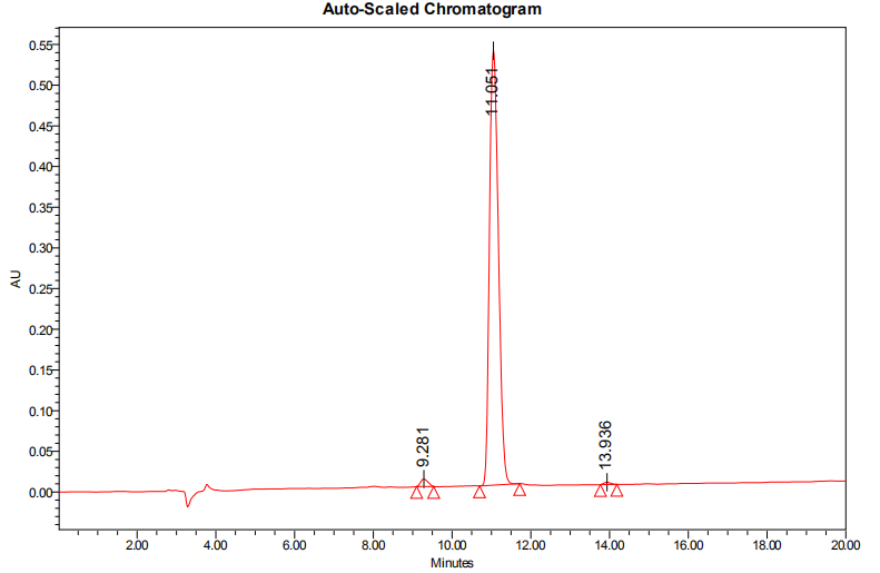 熒光標記HPLC(專肽生物www.tsjxdd.com)