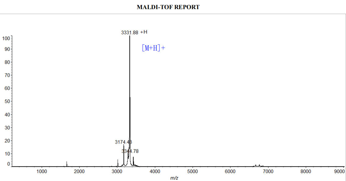 MALDI-TOF圖譜(專肽生物www.tsjxdd.com)