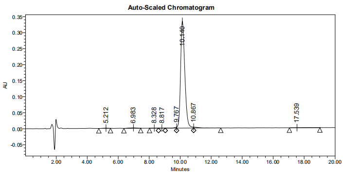 磷酸化多肽合成的HPLC(專肽生物www.tsjxdd.com)