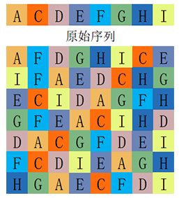 隨機(jī)掃描肽庫計(jì)算器(專肽生物www.tsjxdd.com)