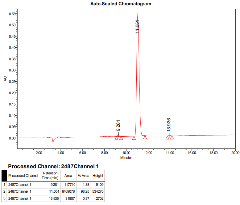 多肽生物素標記的HPLC(專肽生物www.tsjxdd.com)
