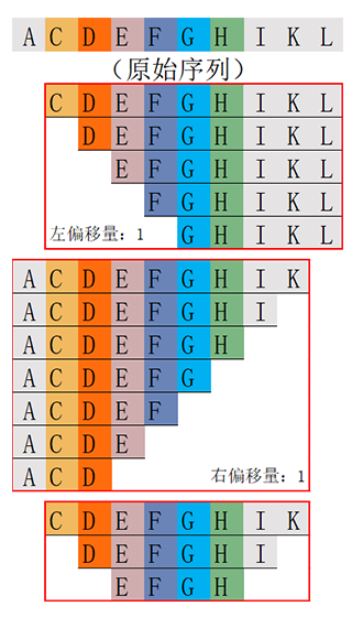 多肽截短肽庫計(jì)算器(專肽生物www.tsjxdd.com)