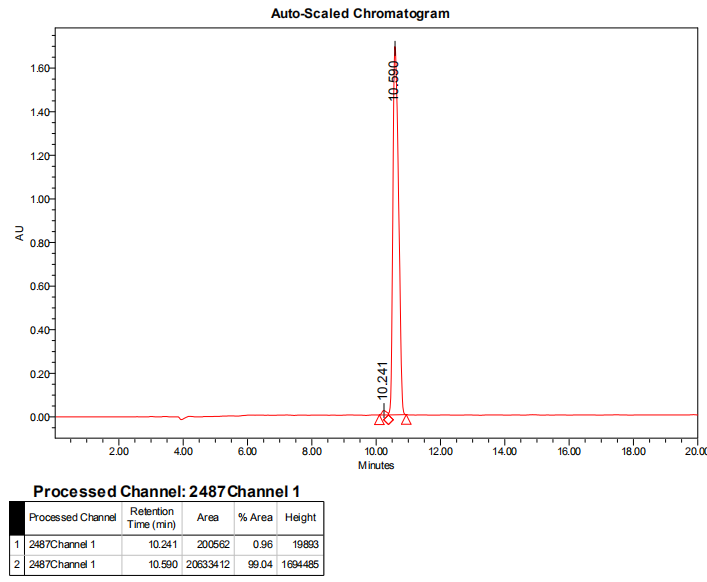 多肽側鏈氨基修飾的HPLC(專肽生物www.tsjxdd.com)