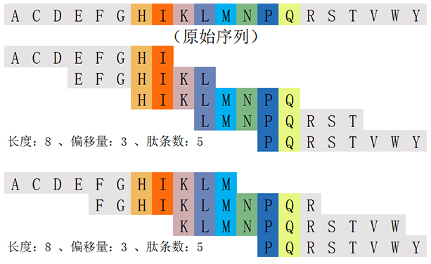 多肽重疊肽庫計(jì)算器(專肽生物www.tsjxdd.com)