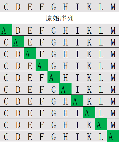 丙氨酸掃描肽庫計(jì)算器(專肽生物www.tsjxdd.com)